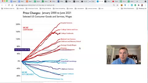 The Inflation "Chart of the Century"!