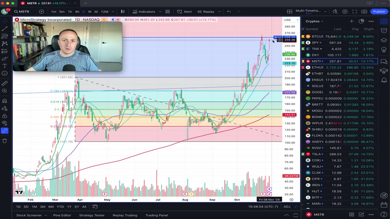 Bitcoin up ~10% to New All Time Highs with Rates at downtrend heading into Fed Day THU