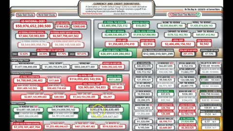 US Debt from Savage Reality - potential comparison 2021 to 2025