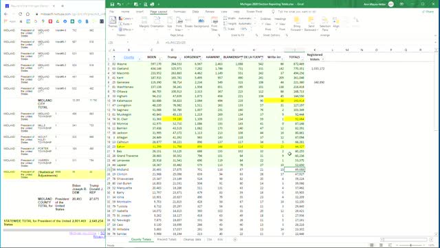 Michigan voting data extraction-A