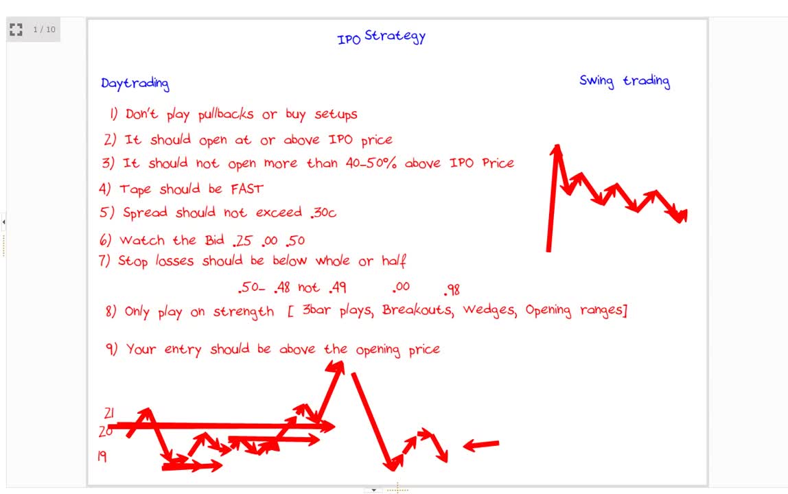 How to Trade IPO's