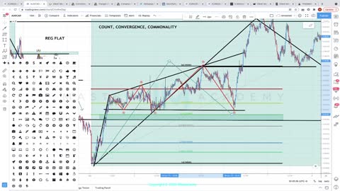 HOW TO TRADE THE TRIANGLE CORRECTION