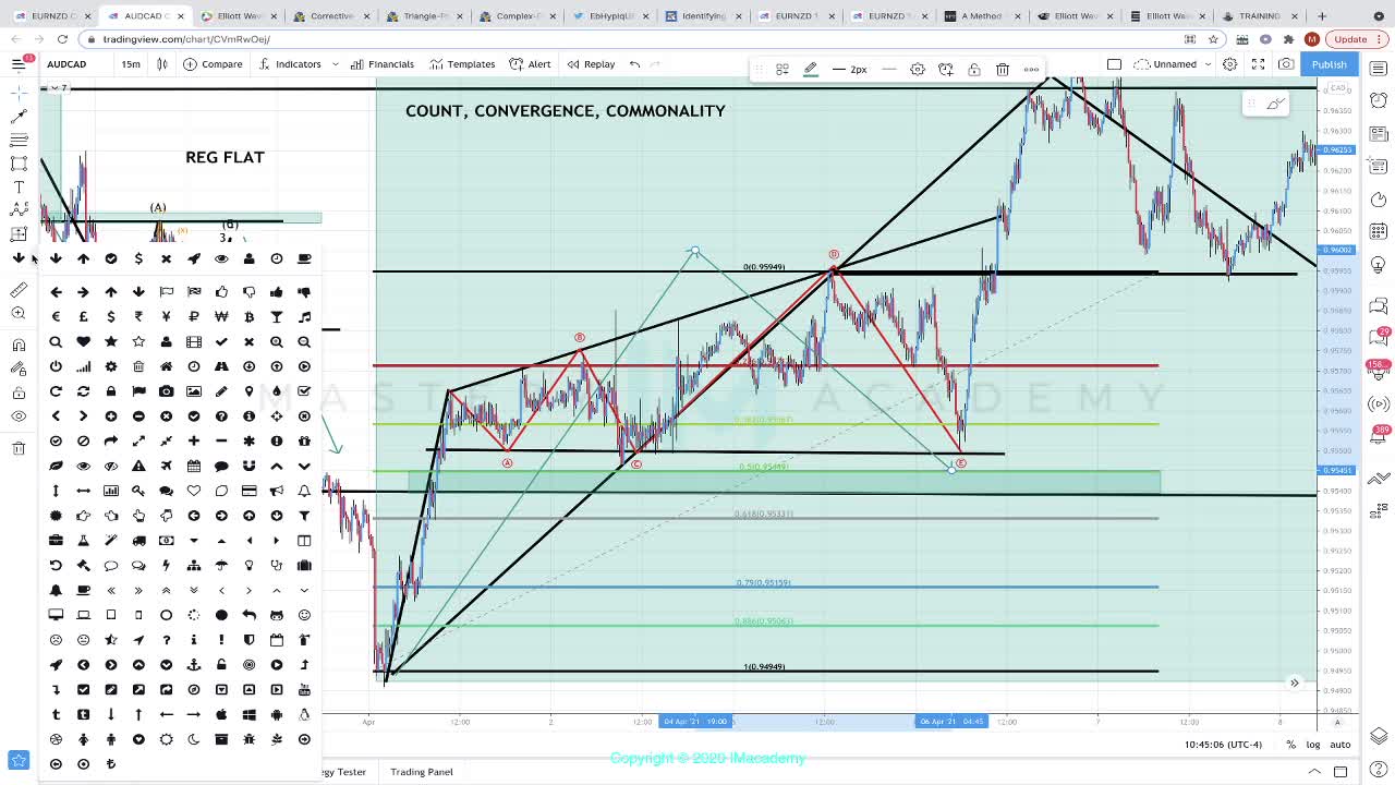 HOW TO TRADE THE TRIANGLE CORRECTION