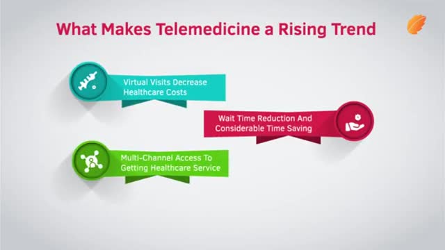 What Makes Telemedicine a Rising Trend?