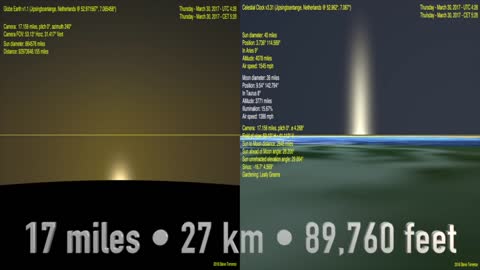 Globe contre terre plate - À vous de choisir