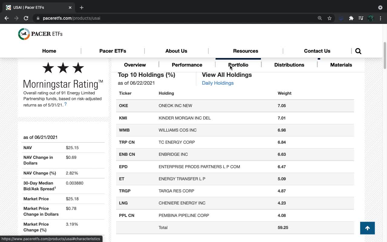 USAI ETF Introduction (American Energy Independence)