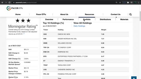 USAI ETF Introduction (American Energy Independence)