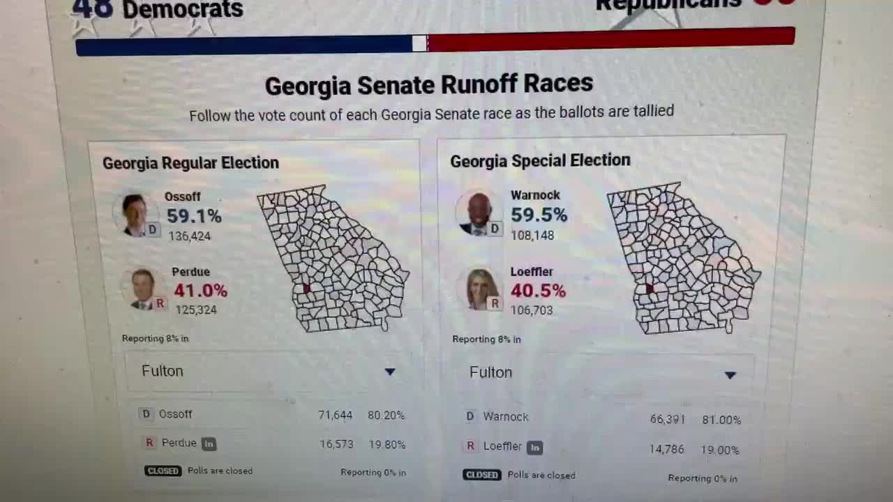 GA run off election votes goes up and down