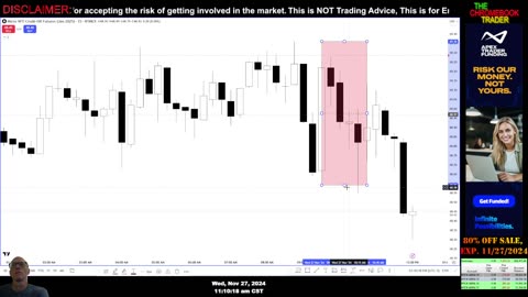 Scalping Futures - My Thoughts on Dealing Ranges for Identifying Bias