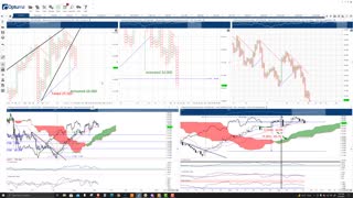Polkadot (DOT) Cryptocurrency Price Prediction, Forecast, and Technical Analysis - Sept 20th, 2021