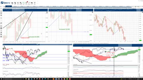 Polkadot (DOT) Cryptocurrency Price Prediction, Forecast, and Technical Analysis - Sept 20th, 2021