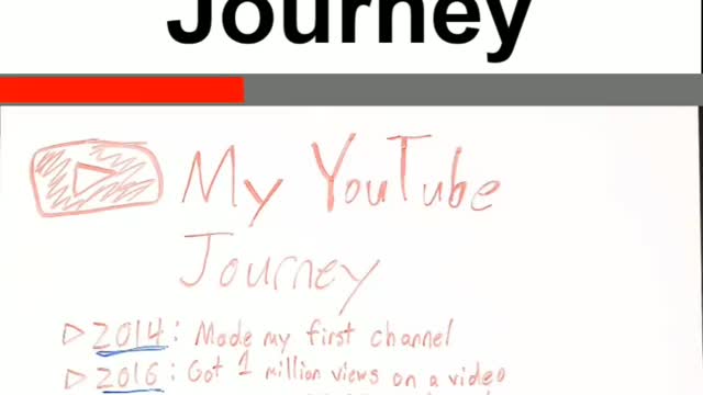 My YouTube Journey