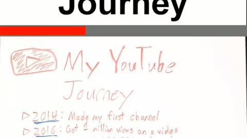 My YouTube Journey