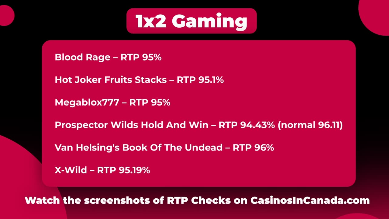 Real RTP and Reload Casino's Review