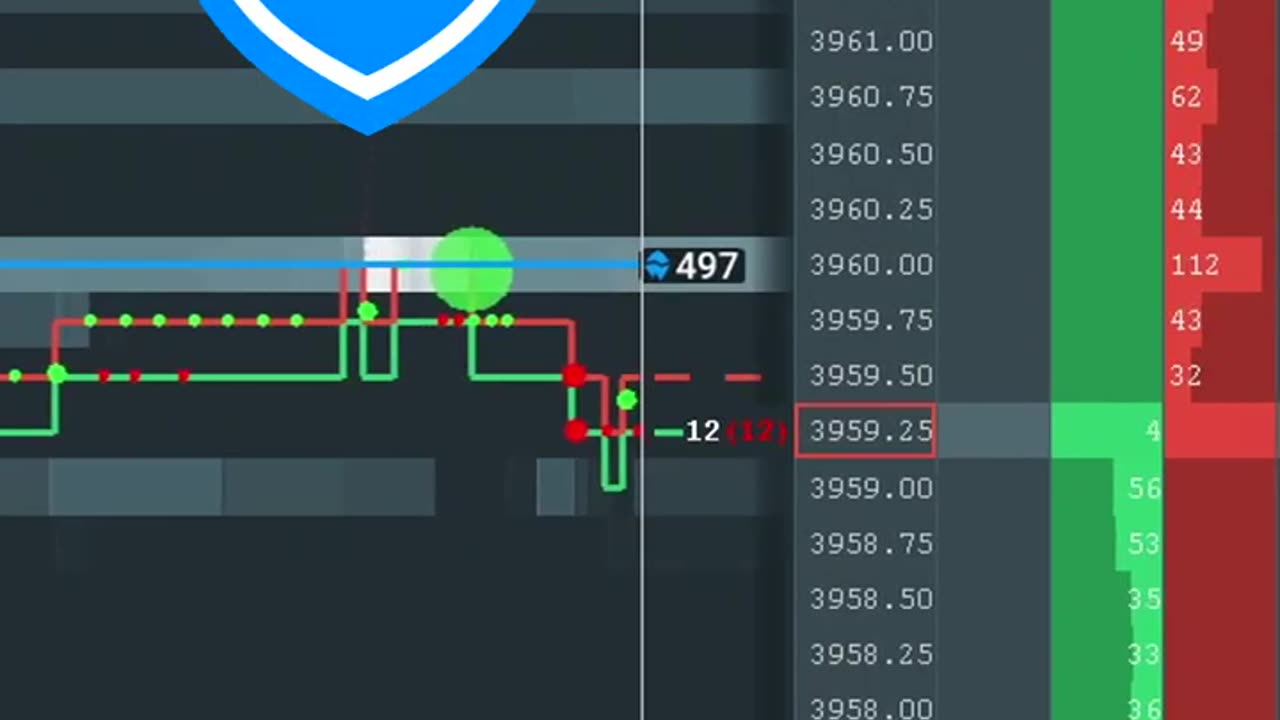 What Does an Iceberg Order Look Like? Learn #Binance #daytrader #daytrading #Bitcoin #crypto