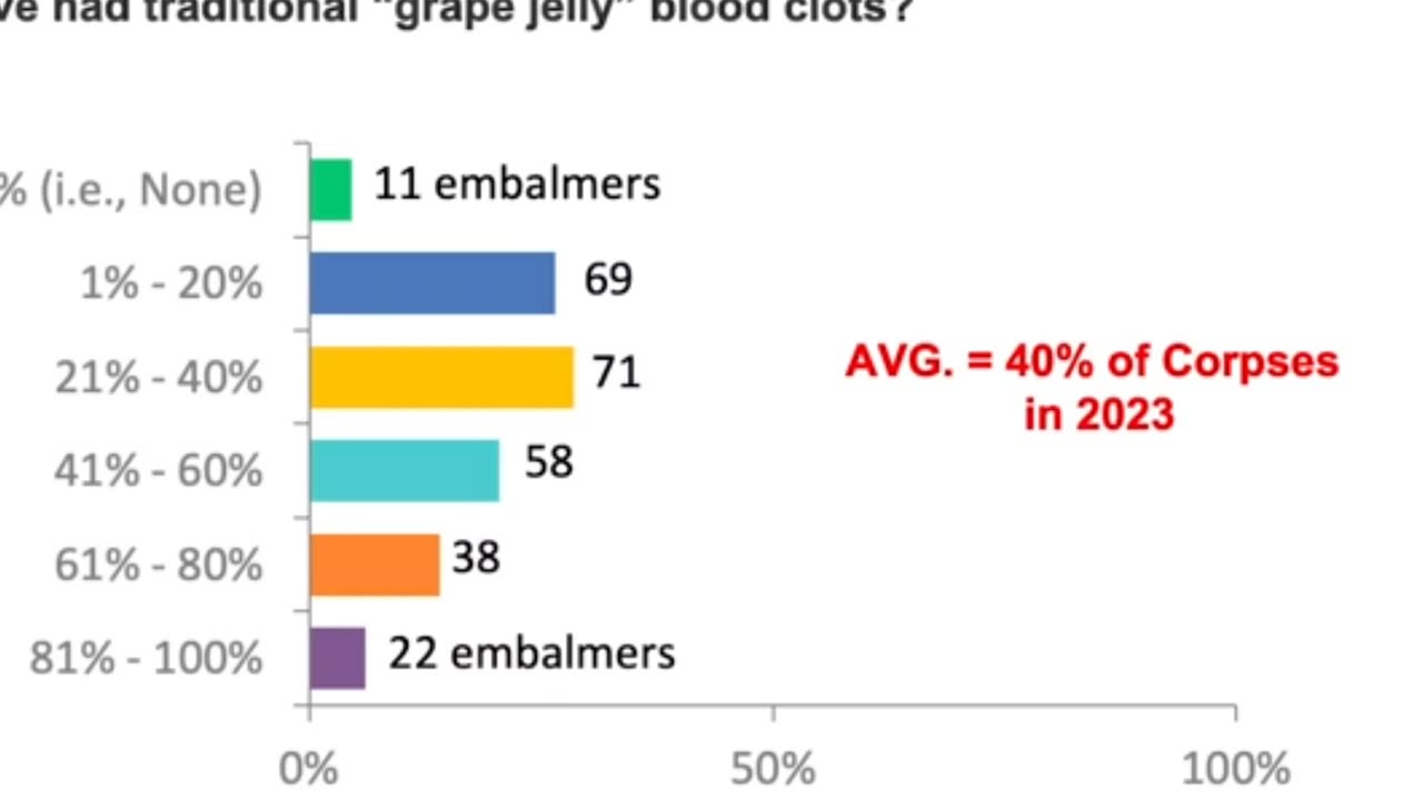 V=Clot. @end are my personal loses in last 3 years