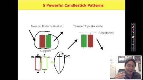 Five Power Candlestick Patterns in Stock Trading Strategies