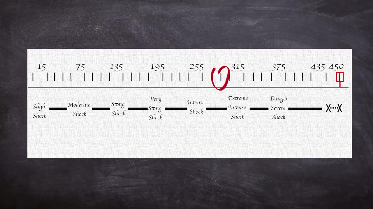 The Dark side of Science_ The Milgram Experiment (1963) (Short Documentary)