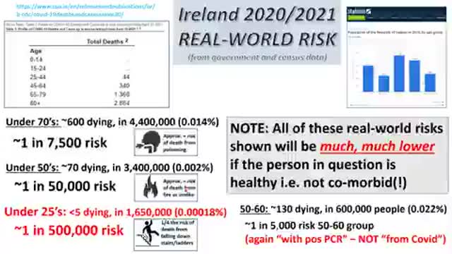 Why Everyone Doesn’t Need Vaccinated From Covid-19