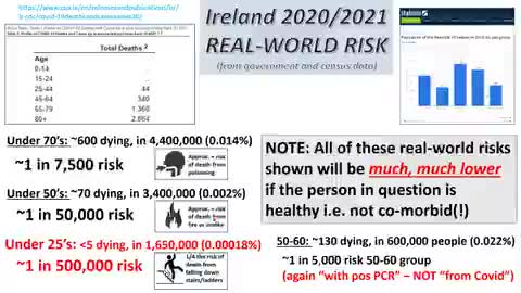 Why Everyone Doesn’t Need Vaccinated From Covid-19