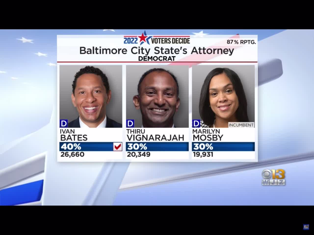 Anti-Trump TDS sufferer Baltimore city State’s attorney Marilyn Mosby loses primary to Ivan Bates