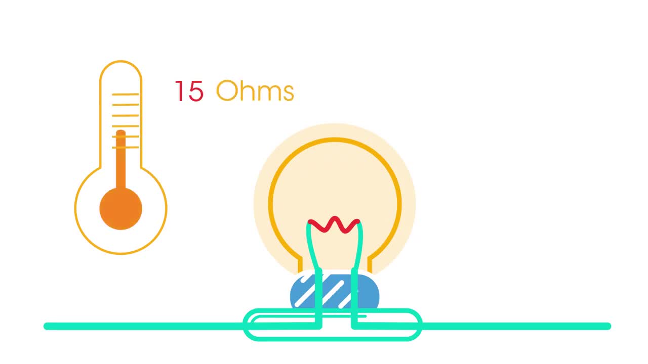 Linear and Non linear | Electricity | Physics |