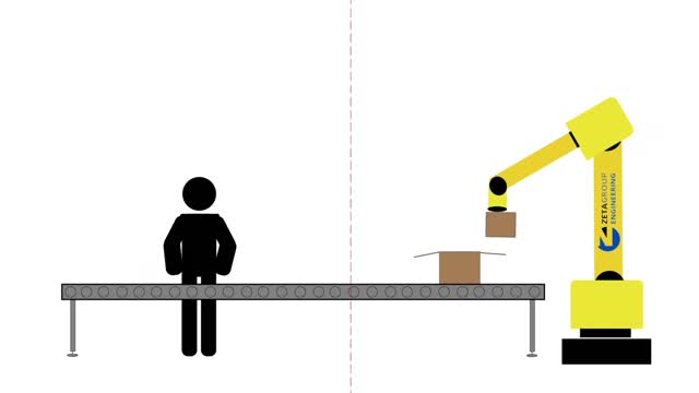 Levels of Collaboration Between Humans and Robots