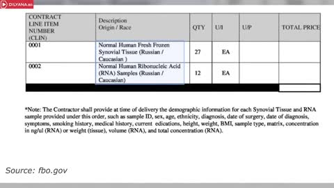 Documents 2017 Show The US Military Had Biological Research Specific To Russia.