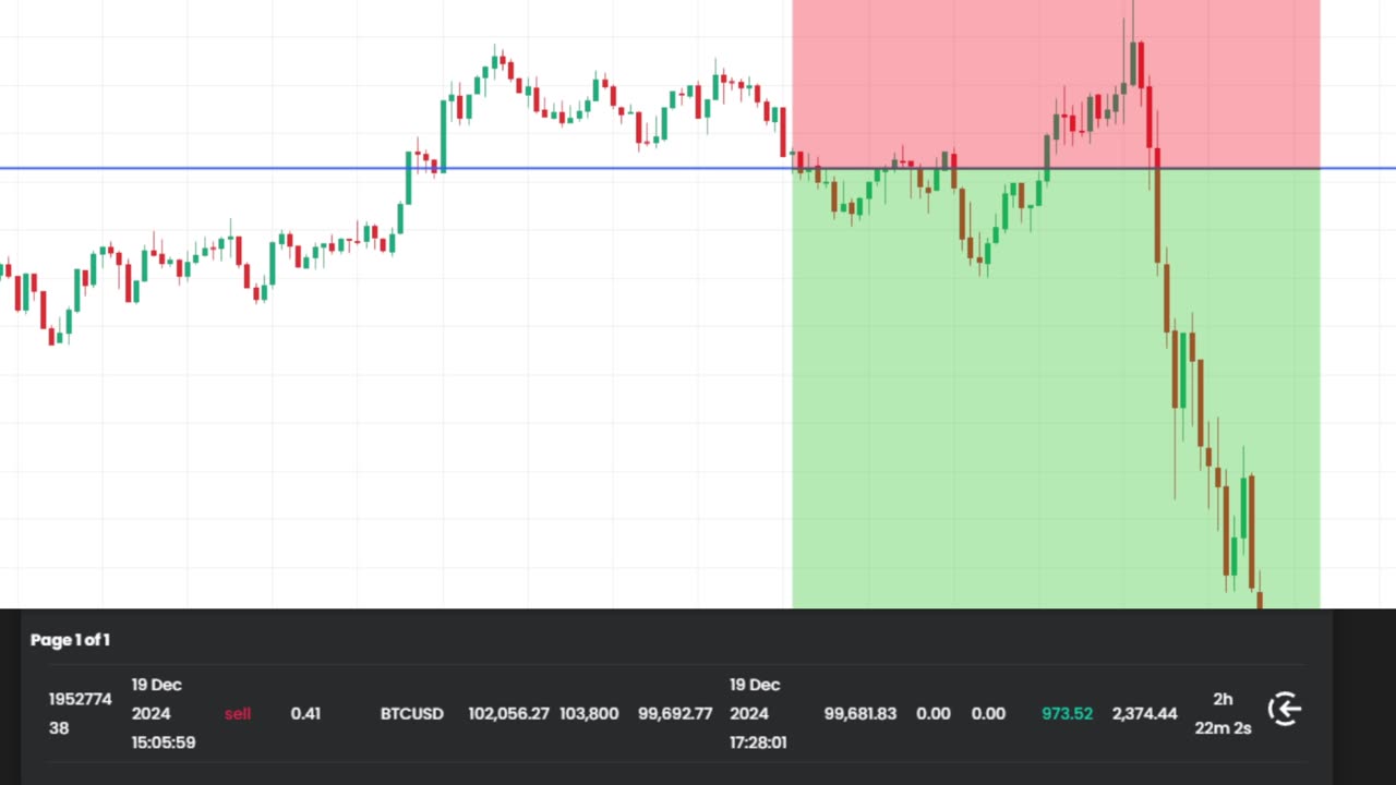 This trade made me $973.52 TRADING BTC