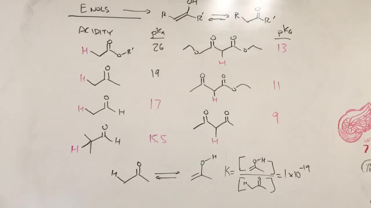 Enols and enolate basics