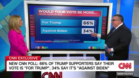 See new CNN poll results after Biden-Trump debate