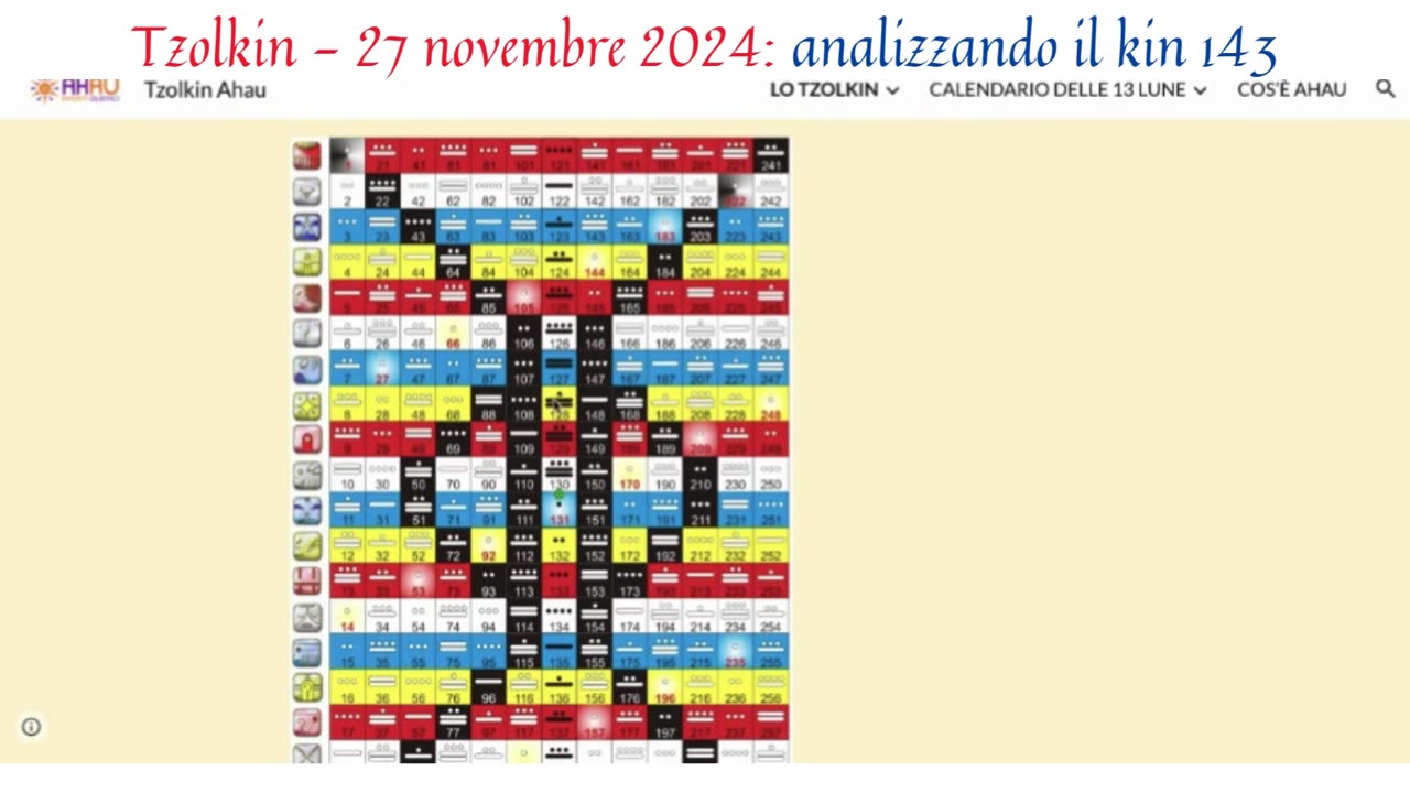 2 Tzolkin 27 novembre 2024