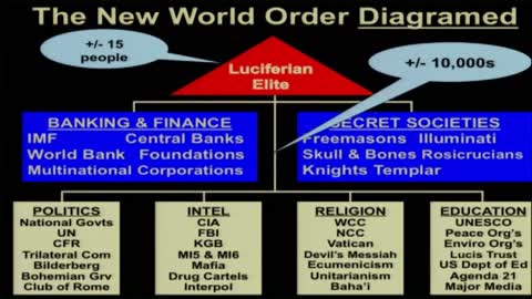 Illuminating the New World Order - J.B. Hixson