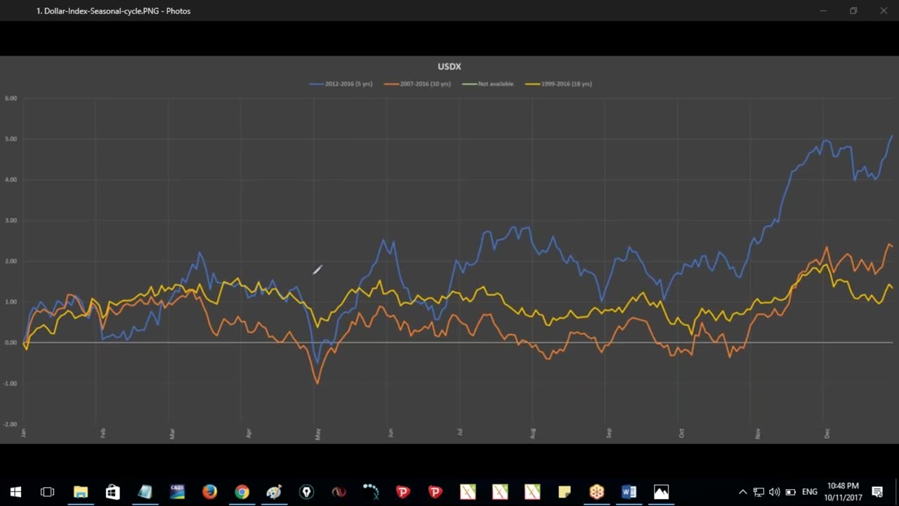 Class No. 5 - Seasonality and Matrix