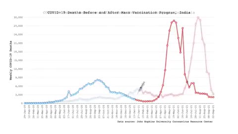 COUNTRY BY COUNTRY DEATH CHART BEFORE AND AFTER THE VAX ROLLOUT STARTED - MAKES THE GENOCIDE OBVIOUS