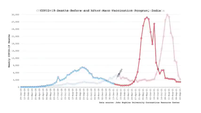 COUNTRY BY COUNTRY DEATH CHART BEFORE AND AFTER THE VAX ROLLOUT STARTED - MAKES THE GENOCIDE OBVIOUS