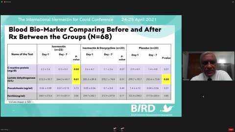 The International Ivermectin for C0v1d Conference (day 2, part 3)