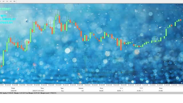 MT5 Oil (WTI, Crude Oil) Trading Robot Automated Expert Advisor