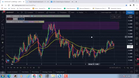 Lecture 21 | 4 EMA Part 2 | 4EMA Indicator explained | Waqar zaka cryptocurrency private group