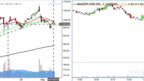 AMZN and VRX make the day !