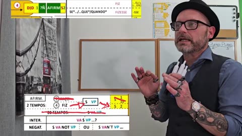 Master Professor Mathias' Chart! 🚀 | Domine 4 Estruturas-Chave do Quadro do Professor Mathias! 💡