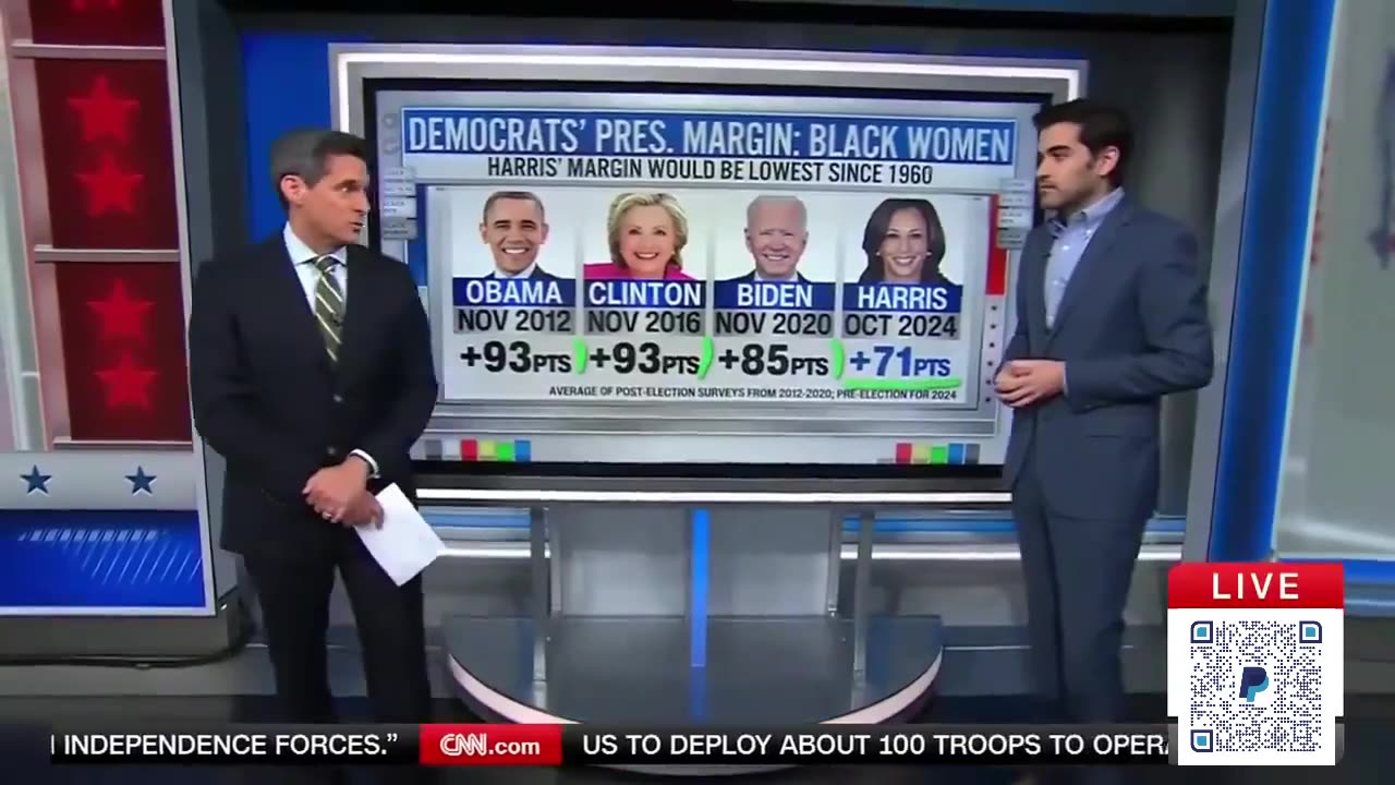 Kamala Worst Performing Democrat with Black Males