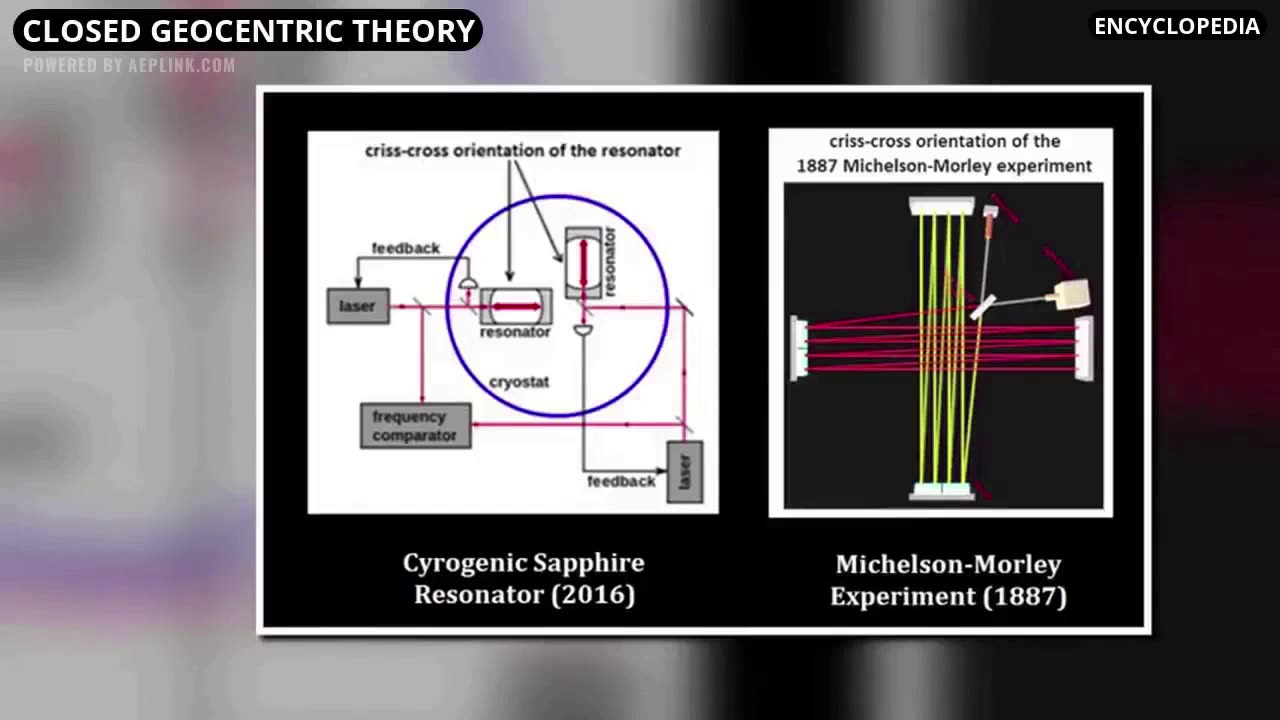 Closed Geocentric Theory aeplink.com 21fc478785c84358a2433d4c4c68cb03