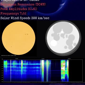 Psychic Weather Report 2022-09-12