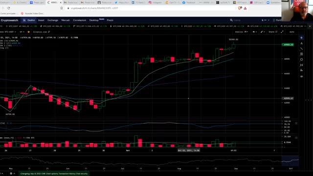 Analisi BTC e crypto del 5 ottobre 2021, ore 13:00