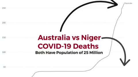 Australia Vs Niger Vaccination and Death