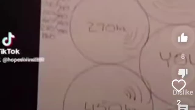 Secrets Of Frequencies