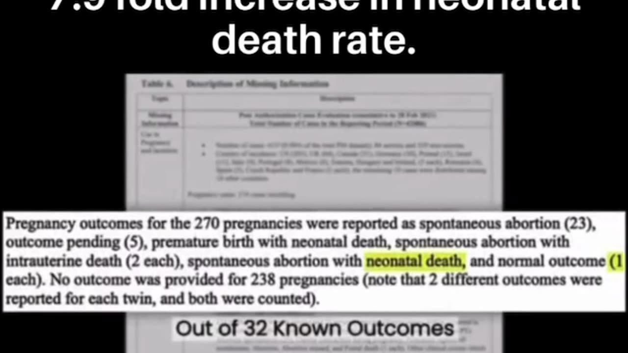 5 fold increase in stillbirths, 7.9 fold increase in neonatal deaths.!