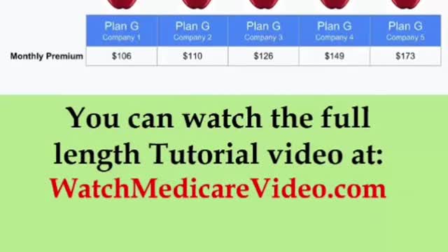 Part 28 - Medicare Tutorial - Medicare supplement plans are Standardized