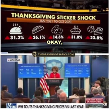 Biden Administration Blatantly Lies About Cost of Thanksgiving